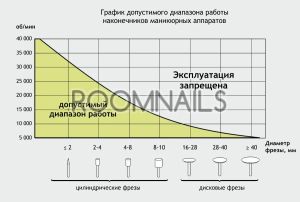 ЕЛЕКТРИЧЕСКА ПИЛА MARATHON M3 CHAMPION  2025 NEW
